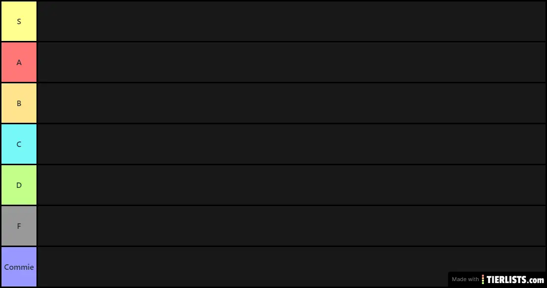 Conservative YouTuber Tier List