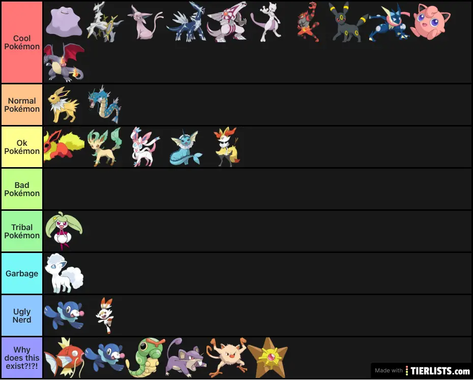 Coolest Pokémon tier list generated from the Coolest Pokémon tier list te.....