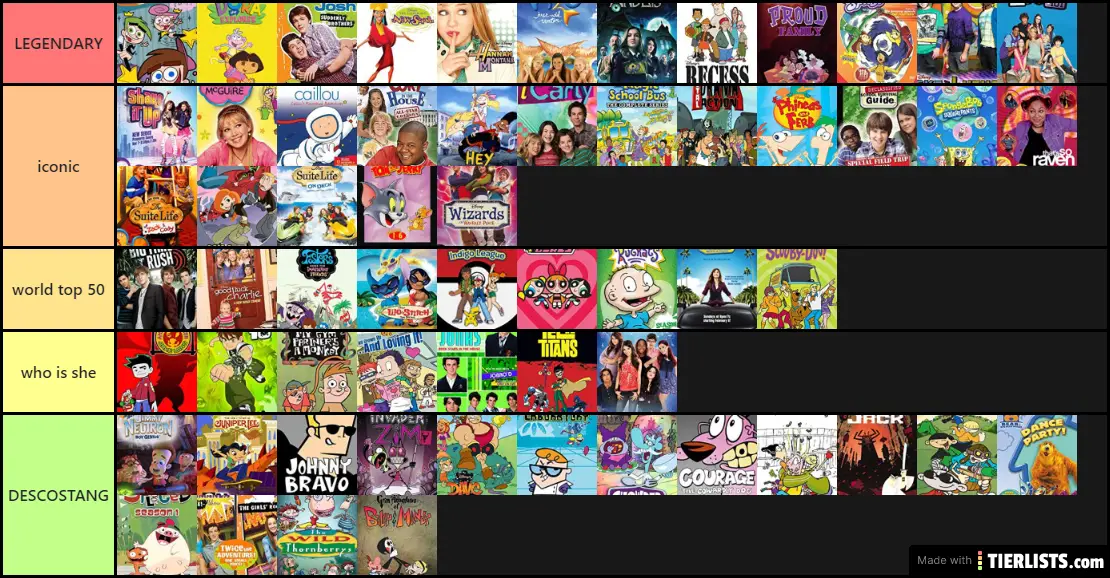 correct ranking of kids shows