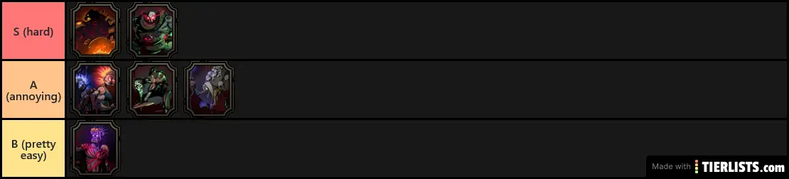COTDG champs & bosses tier list for me (04/08/20)