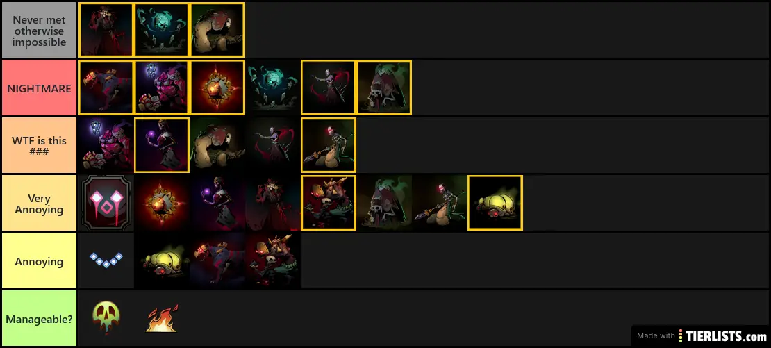 COTDG ennemis tier list FOR A BEGINNER (04/08/20)