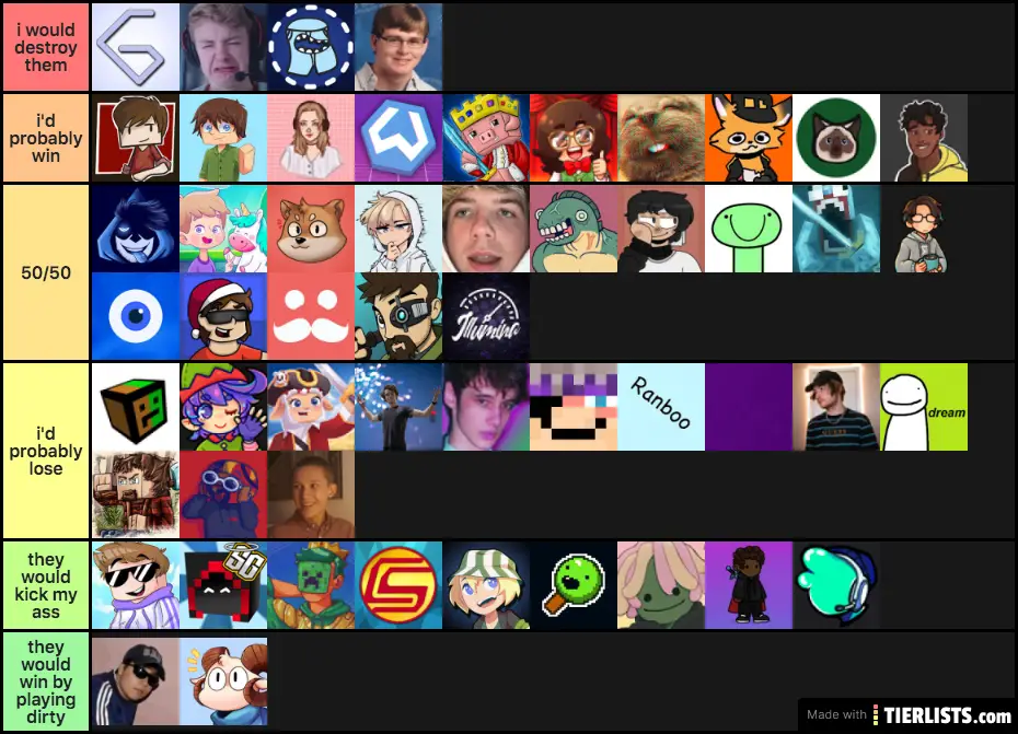 Download could i beat this mcyt in a fight? Tier List Maker - TierLists.com