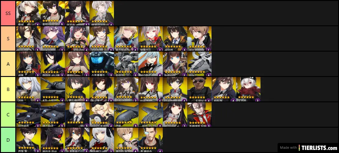 Counter side tier list