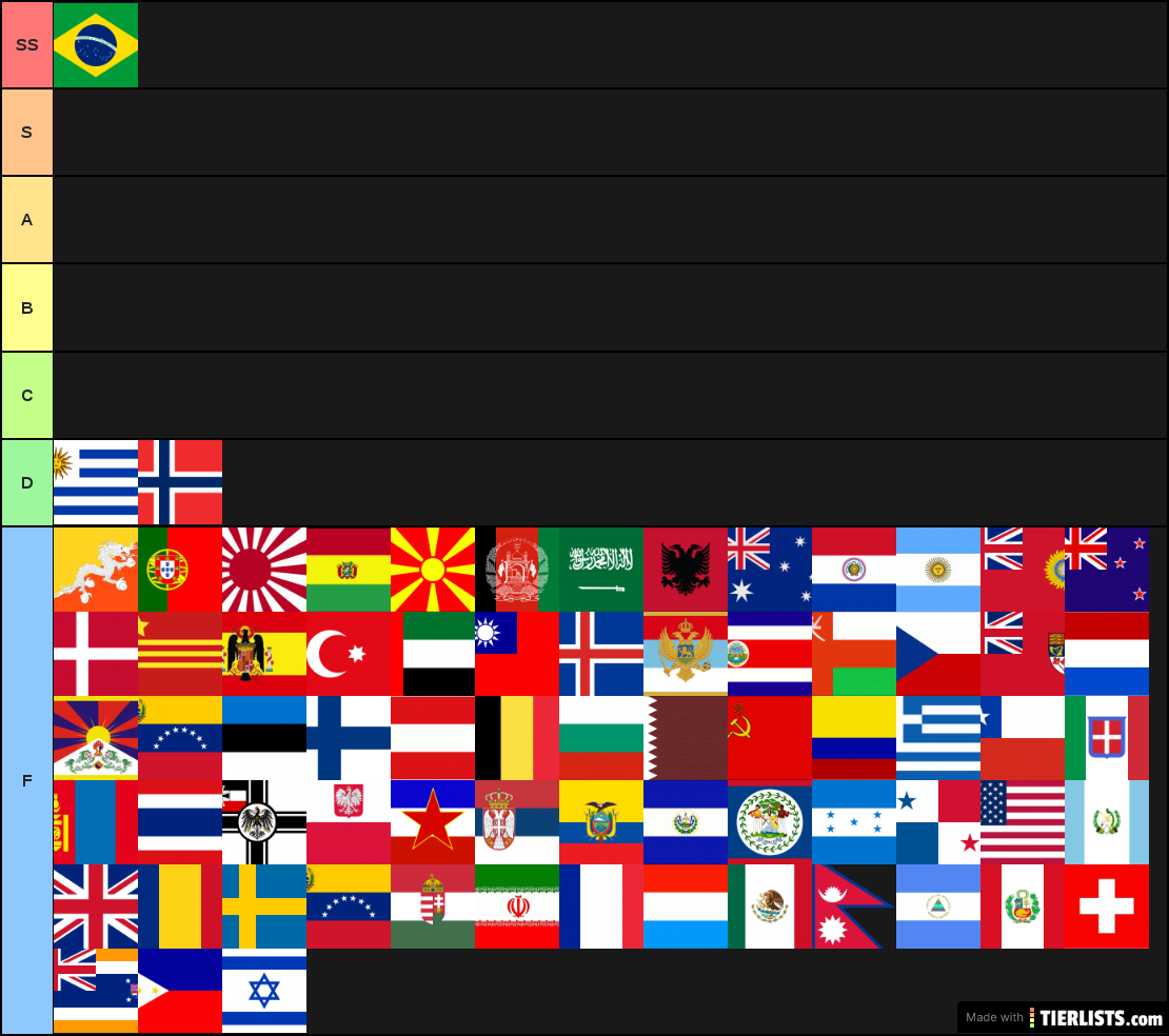 Country Tier List TierLists