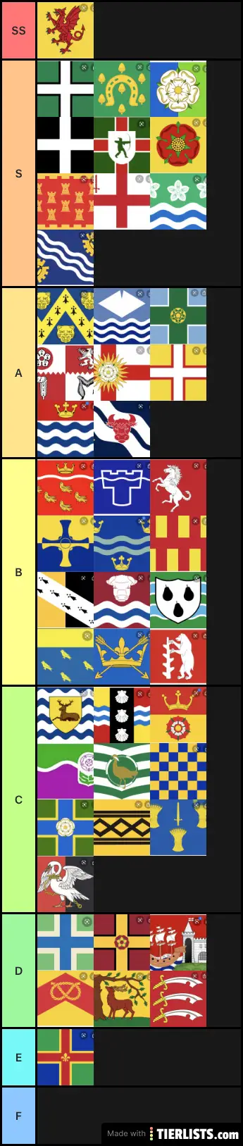 County Tier List