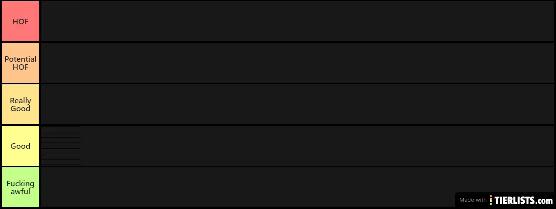 Crushed Staff Tier List