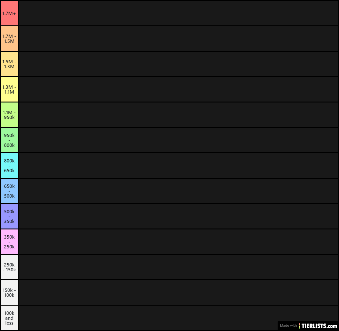 csgo-player-buyouts-tier-list-tierlists