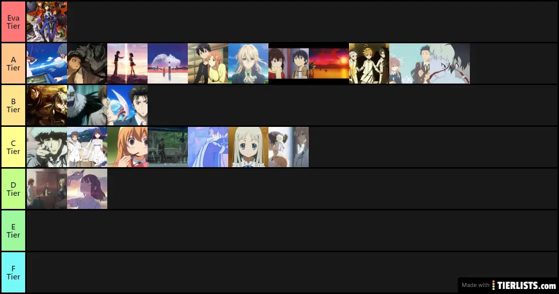 Current Anime Lists