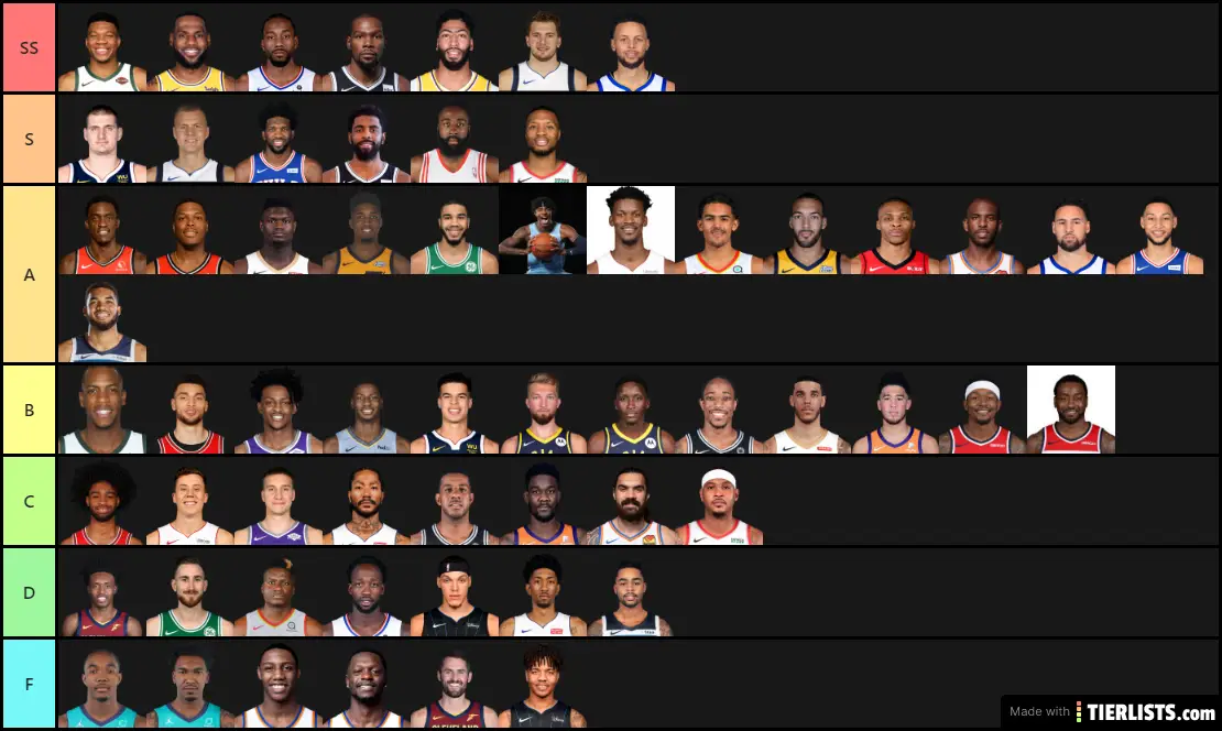 NBA Players Modern Day Tier List Maker TierLists