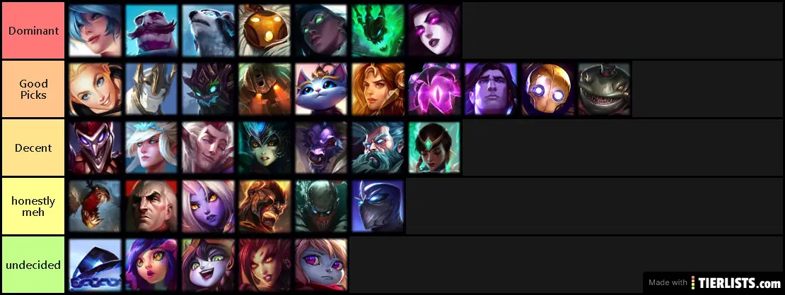 current support tier list
