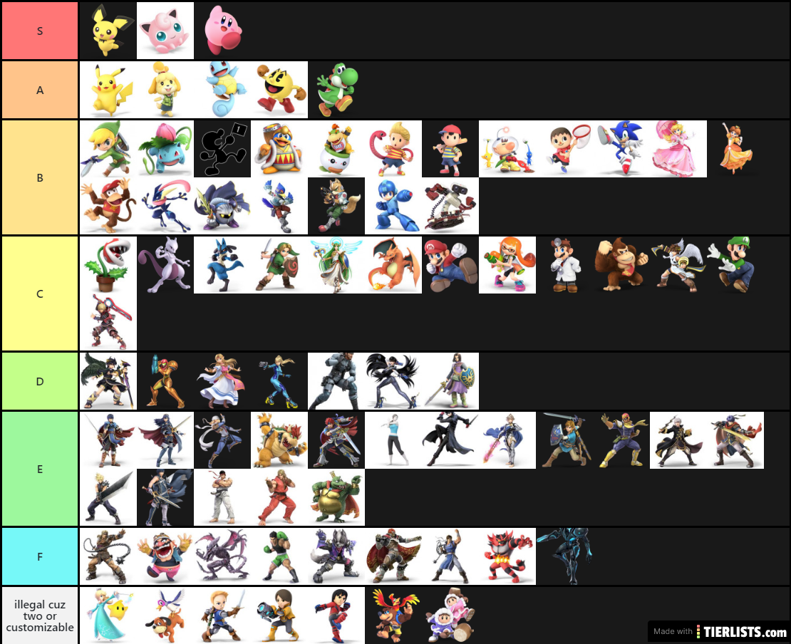 Cute tierlist I gave up 30 sec before I made this