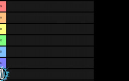 Pyke Form Tier List