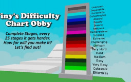 Difficulty chart obby