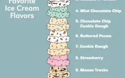 Ice Cream flavors sorted by Color