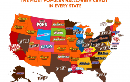 best candies