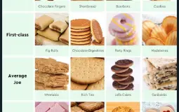 Biscuits