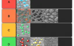 Minecraft block tier list