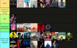 Tv show ranking