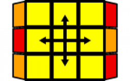PLL Tier List