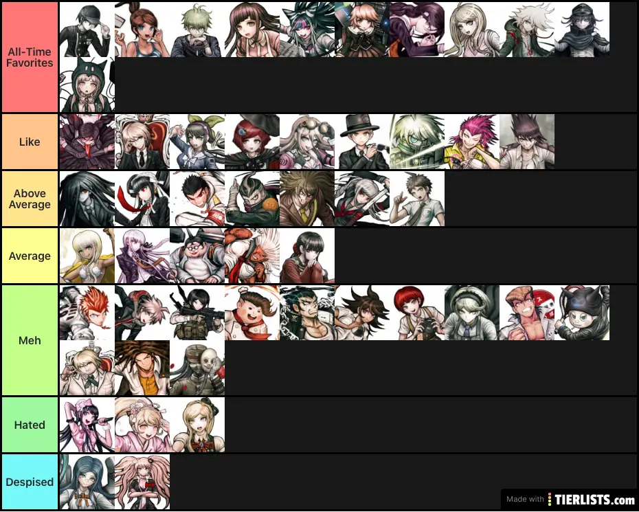 Danganronpa Tier List - TierLists.com