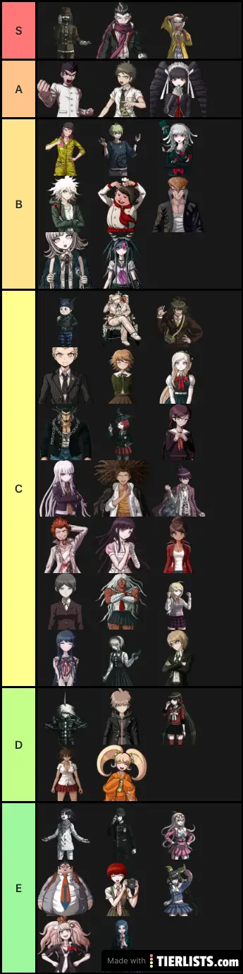 Danganronpa Favs