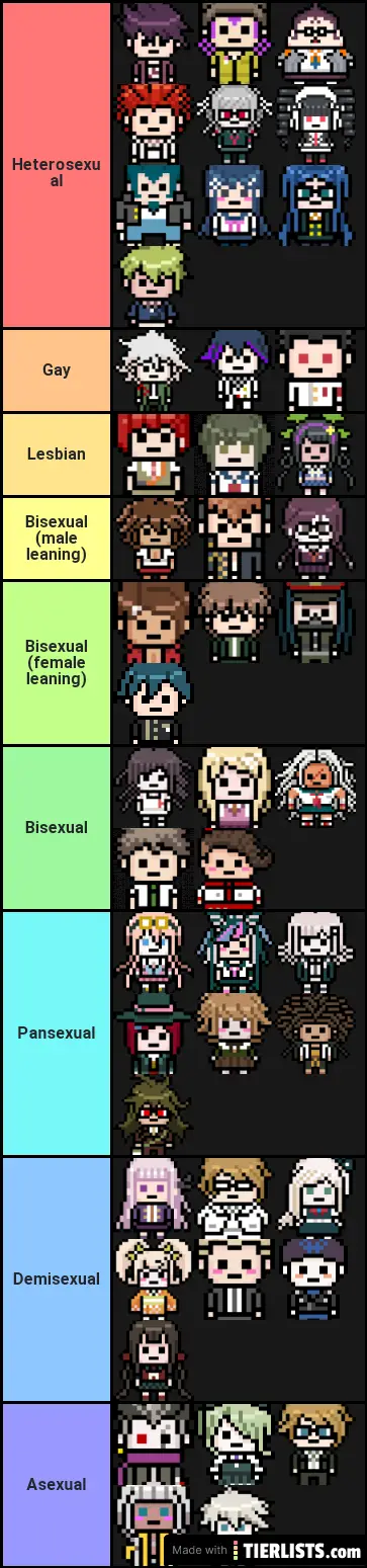 Danganronpa sexuality