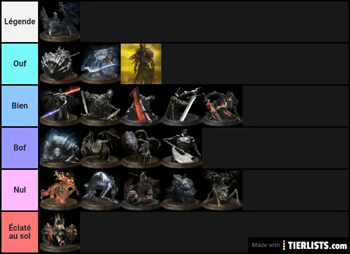 Dark Souls III Boss Tier List
