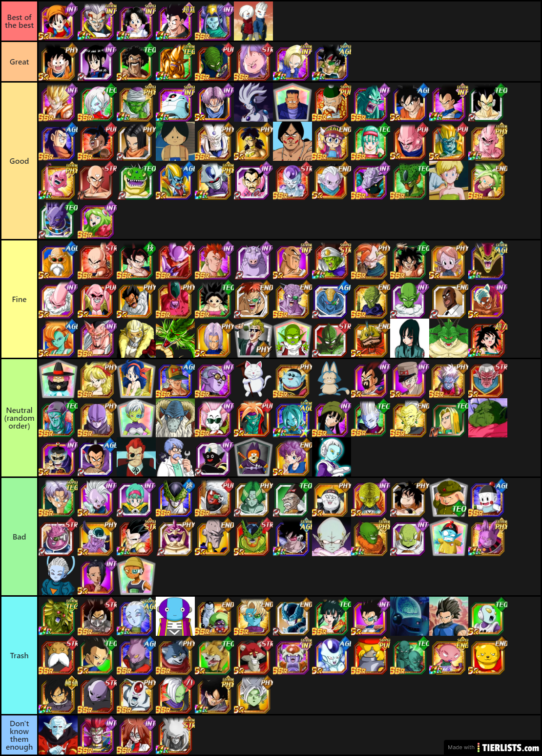 DB top characters