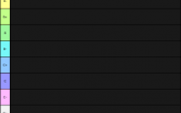 Val Tier List