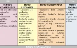2ºBACH