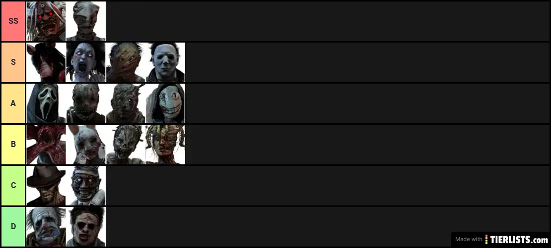 DBD 3.4.0 Tier List