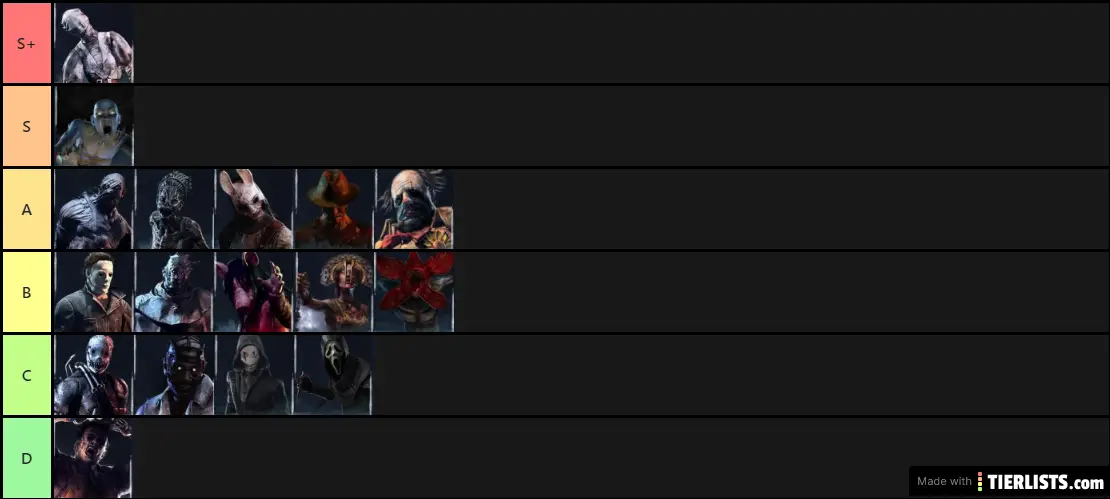 Dbd Killers Stranger Things Patch Tier List Tierlists Com