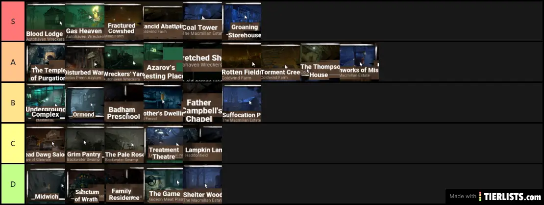 Dbd Maps Tier List Tierlists Com