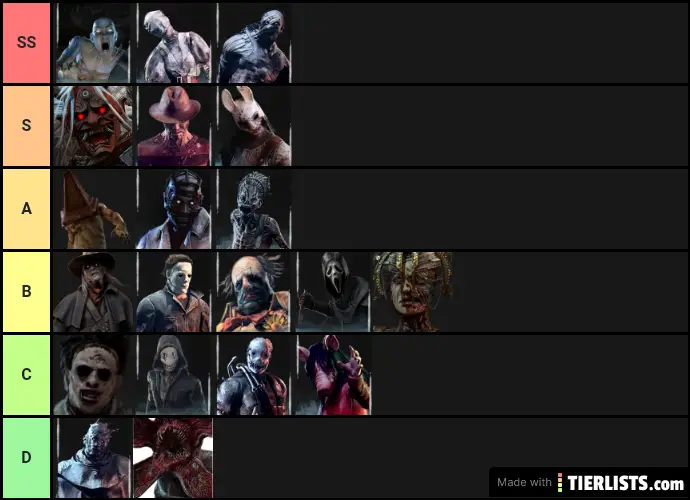 Dbd Killers List Dbd Killers List