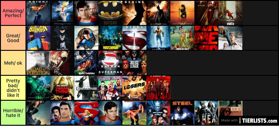 DC Movie Ranking