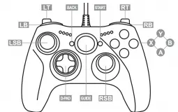 xbox buttons needed for Dark Souls