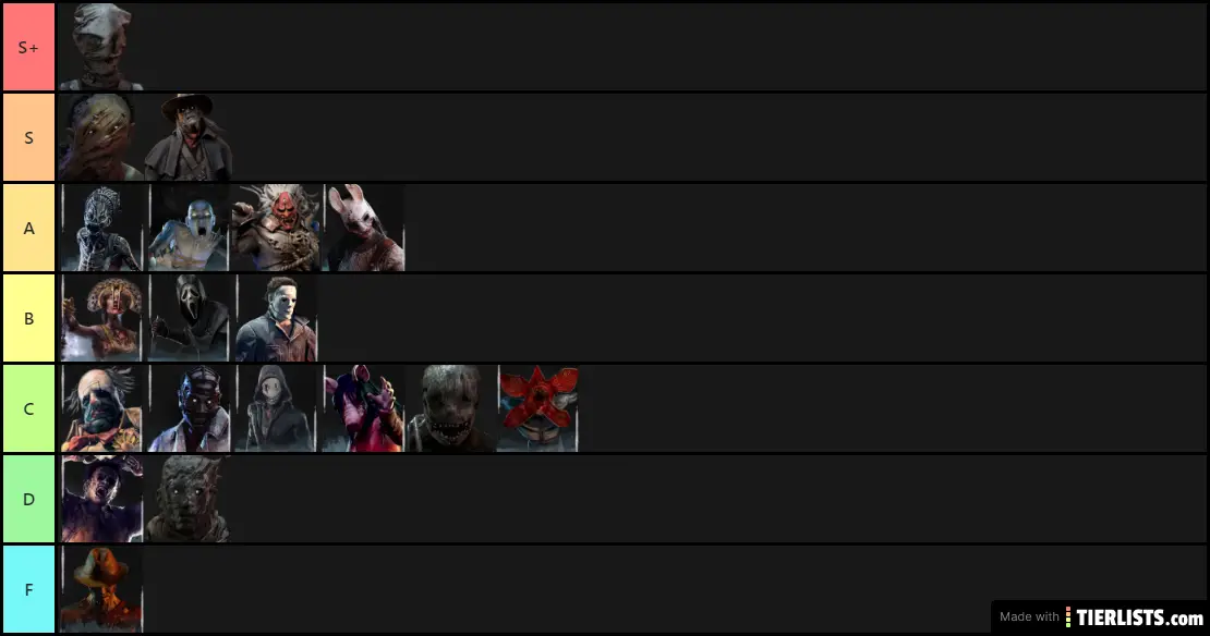 Dead By Daylight Killer Tier List