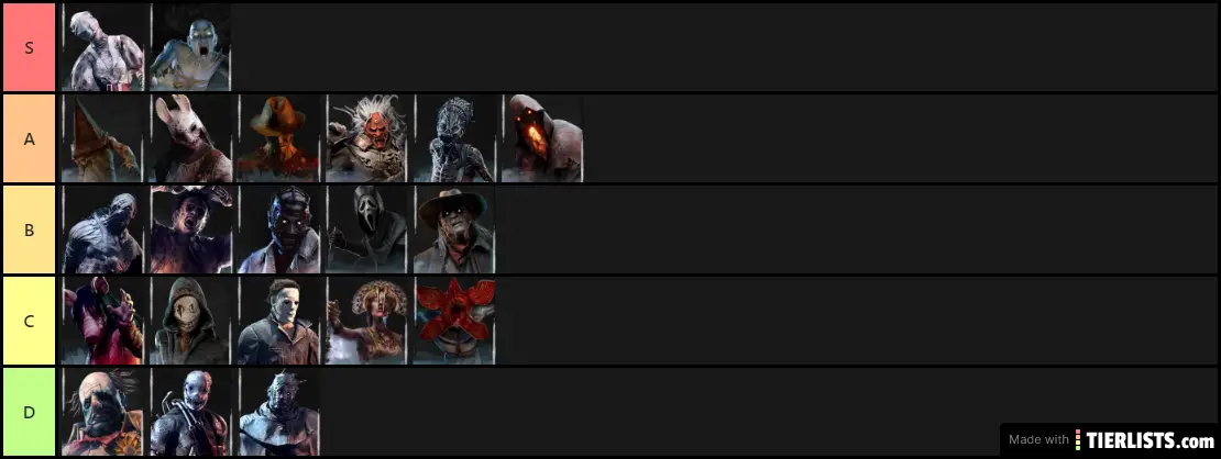 Dead By Daylight Killer Tier List (Patch 4.2.0)