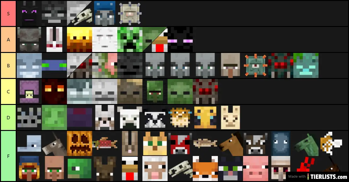 Deadly Mobs Tier List