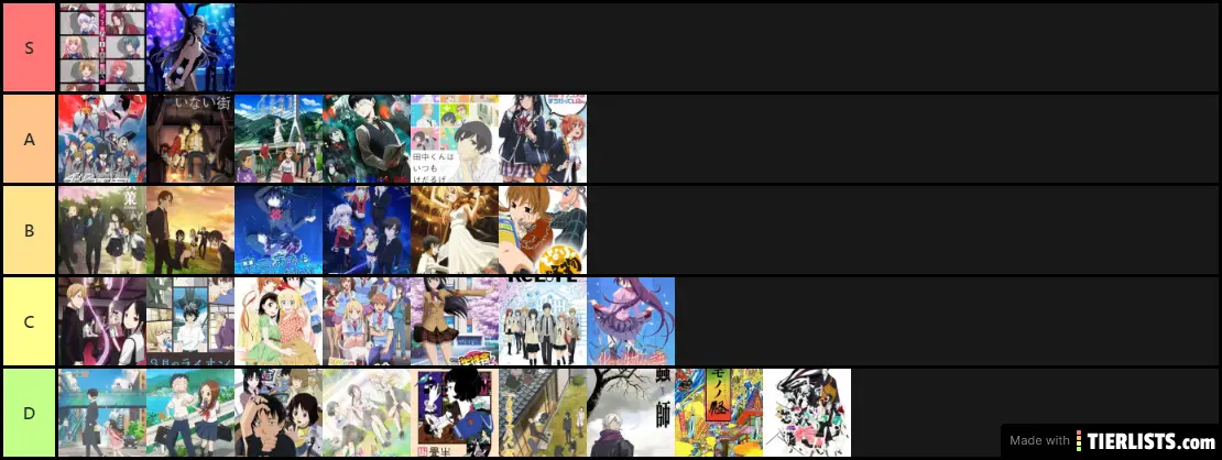 decent anime tier list
