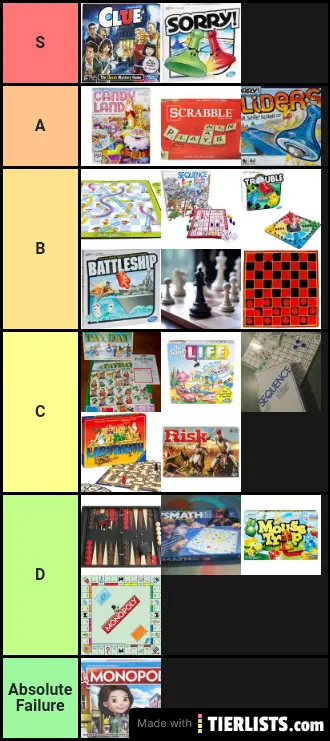 Definitive Board Game Tier List Tier List TierLists