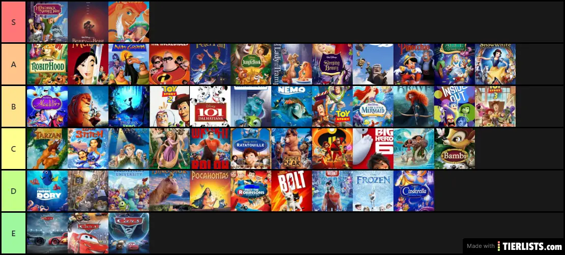 Definitive Disney tier list from best to garbage