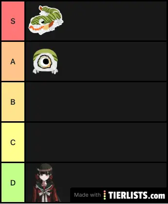 Definitive Maki Tier List