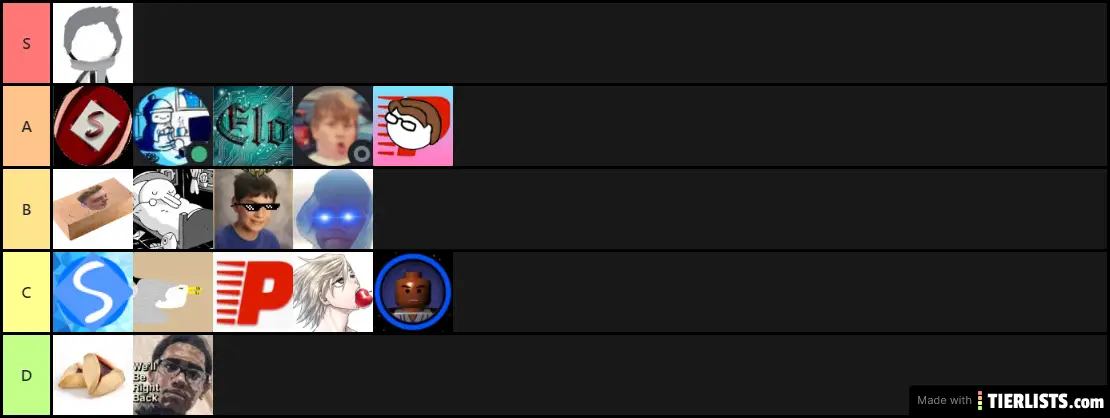 Democracy Tier List