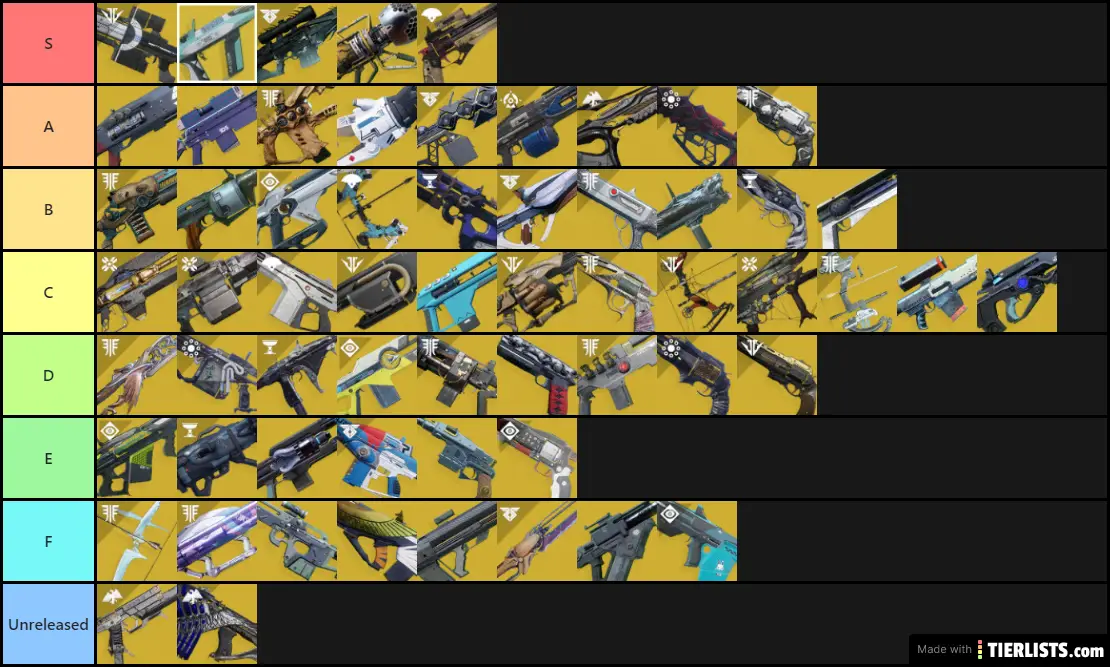 Destiny 2 Exotic Tierlist PVE tier list generated from the Destiny ...