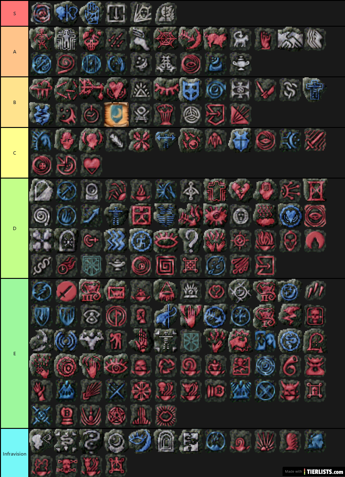 Det Mittens' Tier List