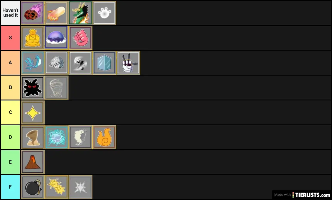 Create a Rating devil fruits in Blox Fruits Tier List - TierMaker