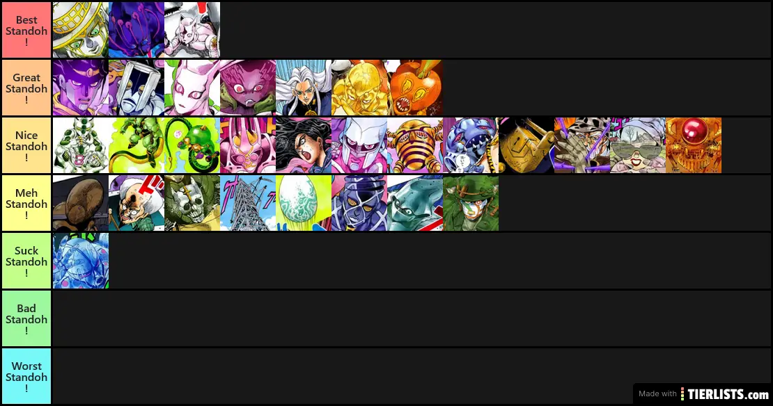 my tier list on the best stand in Roblox Is Unbreakable (is my