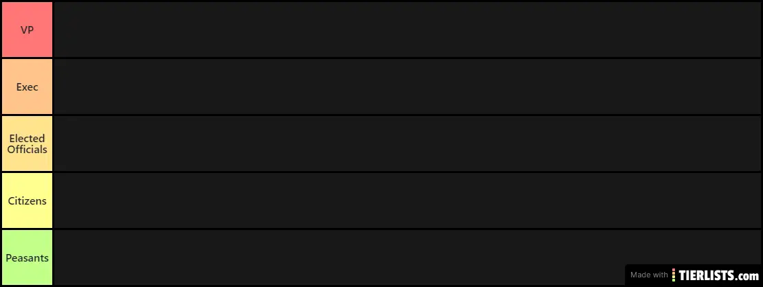 Dictatorship Tierlist