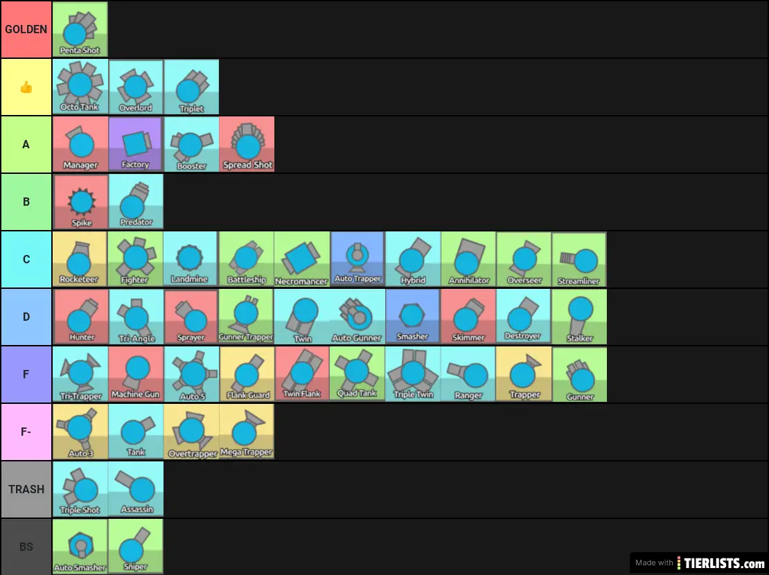 diep io tanks tier list : r/Diepio